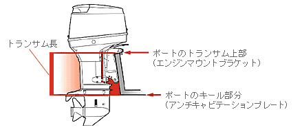 エンジン説明