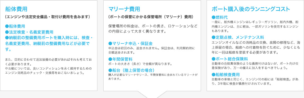 ボート購入時にかかる費用について　詳細