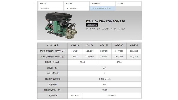 バートラム31 2軸シャフト船 ボルボTAMD41×2機 2機掛 ディーゼル